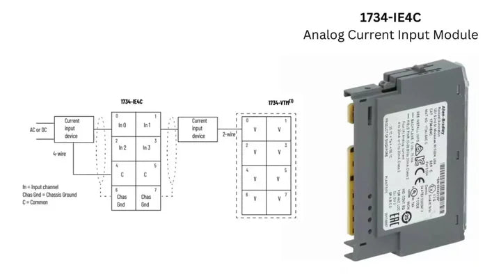 Allen-Bradley 1734-IE4C